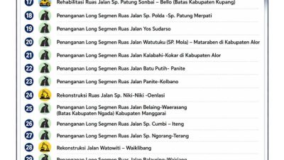 Pemprov NTT Tuntaskan 32 Ruas Jalan Strategis, Perkuat Konektivitas Untuk Pemerataan Pembangunan dan Pertumbuhan Ekonomi